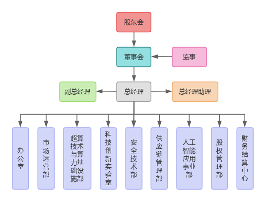 dcba9c05c7898489ff3c969e4990a39e